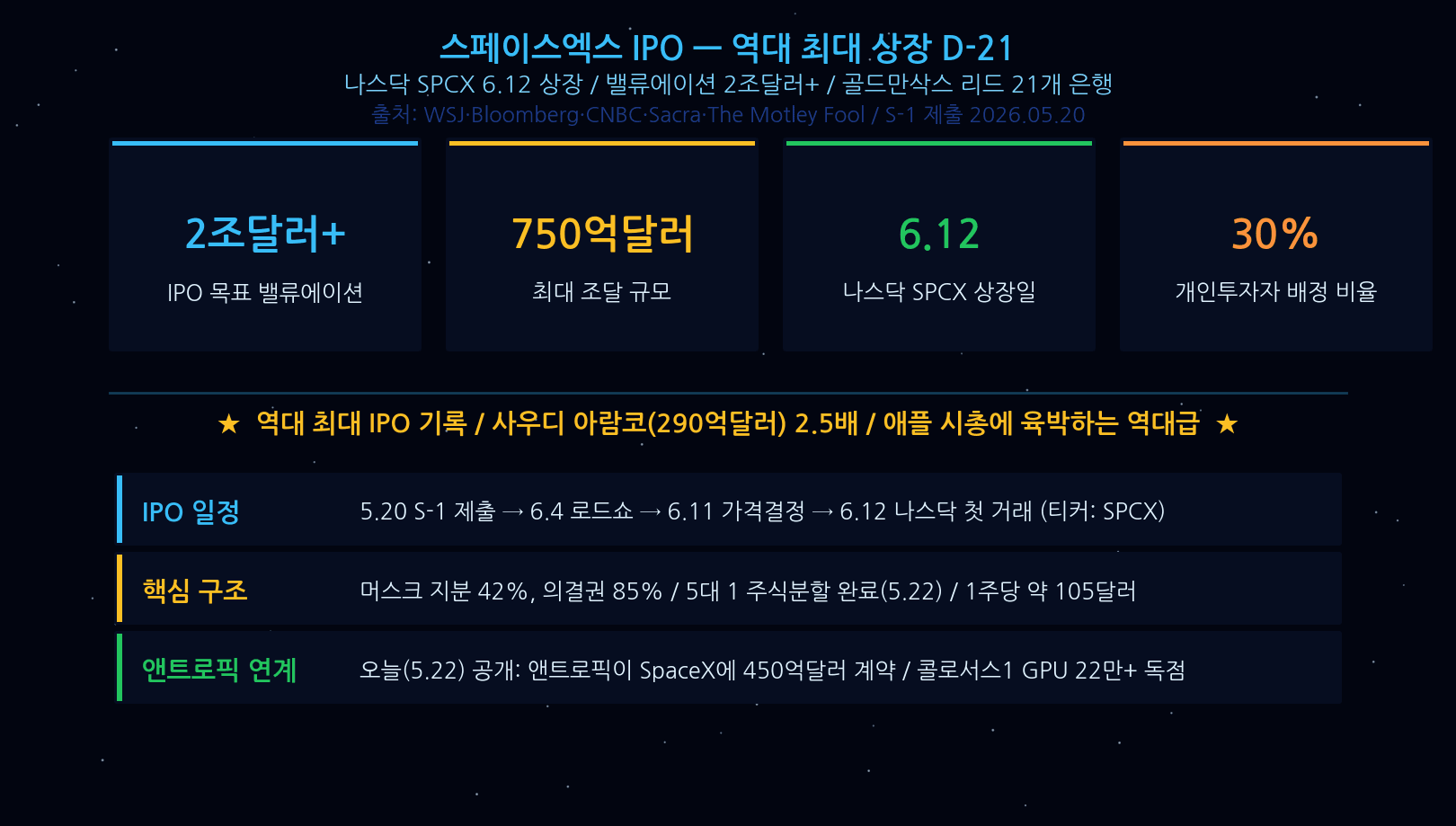 SpaceX IPO SPCX 2 trillion dollar 75 billion raise S-1 filing