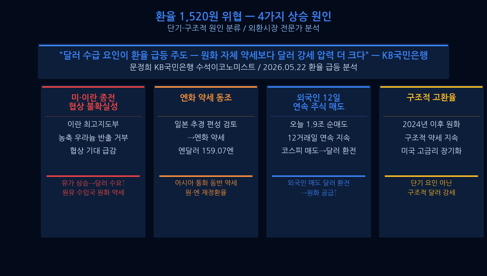구두개입 vs 실개입 비교