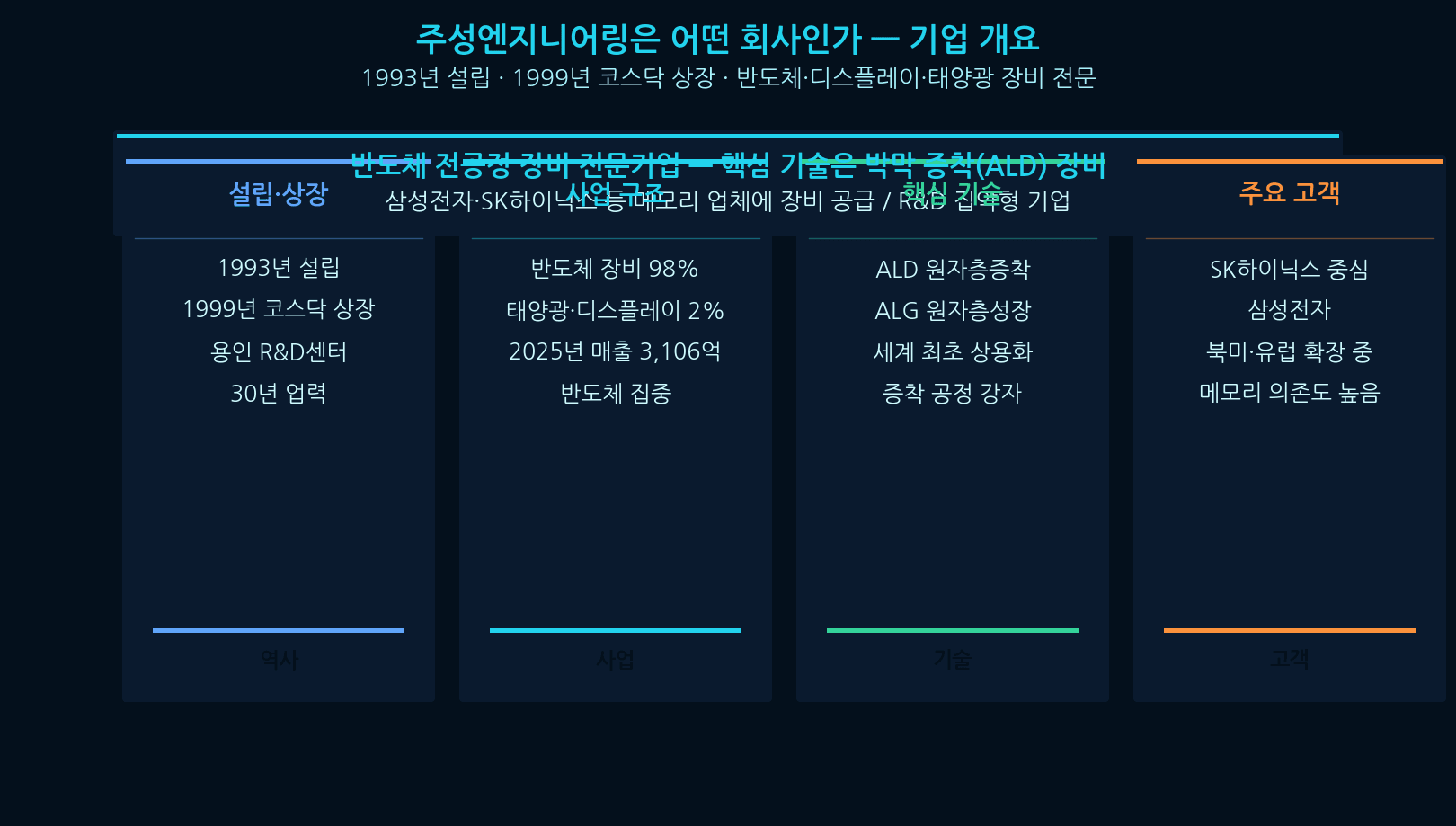 Jusung Engineering Jusung Engineering 60% Weekly Surge — Wh