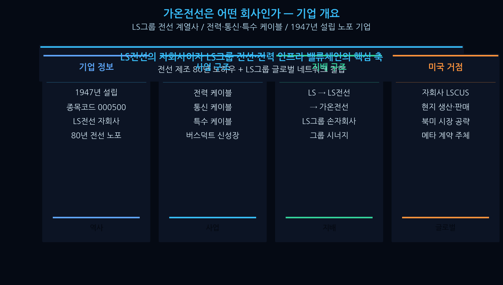 Gaon Cable corporate profile — LS Group power value-chain