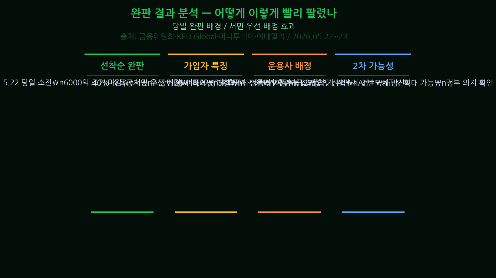 Korea Growth Fund sold out Why It Sold Out So Quickly