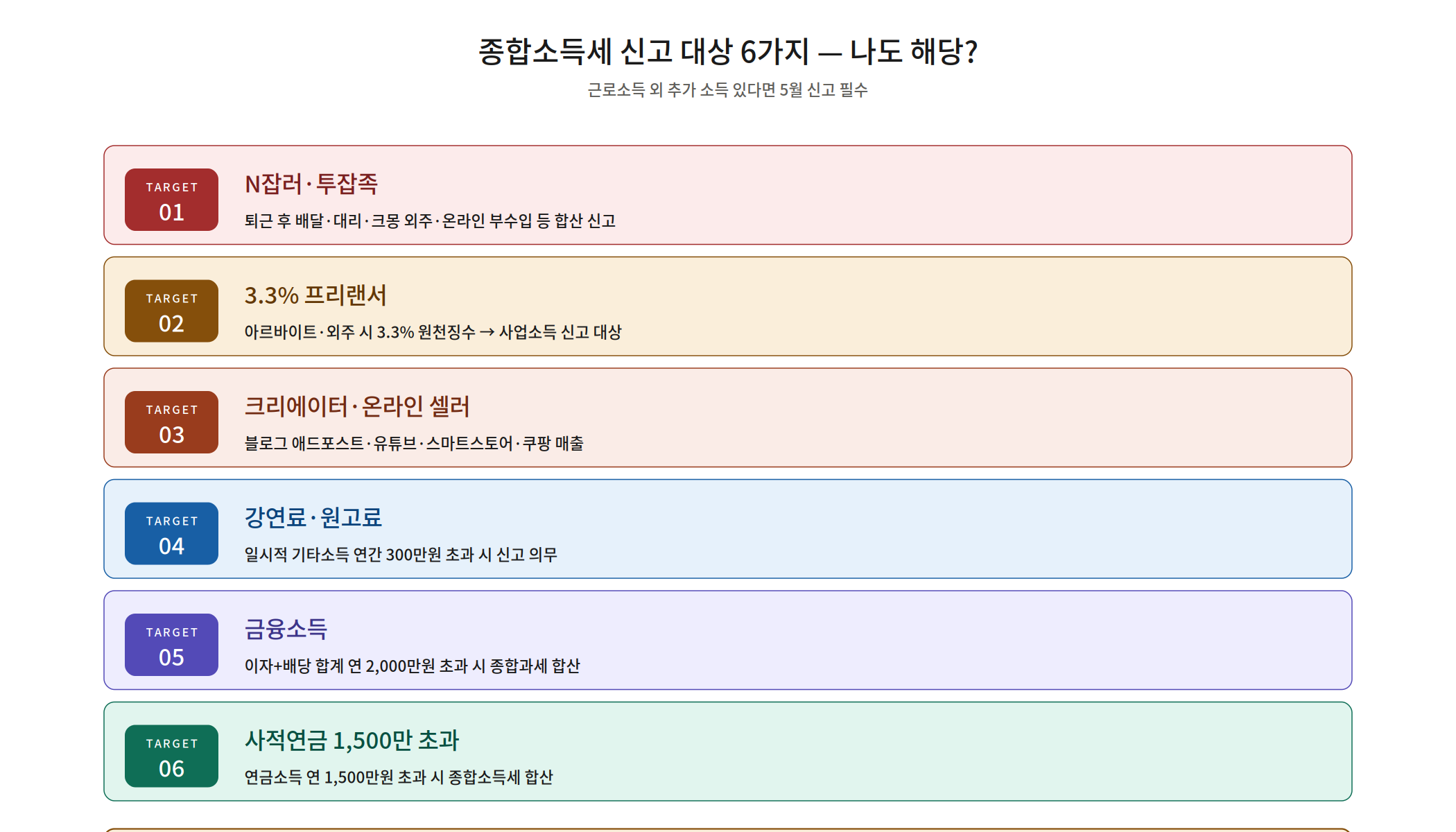 종합소득세 신고 대상 6가지 — N잡러, 프리랜서, 크리에이터, 금융소득자