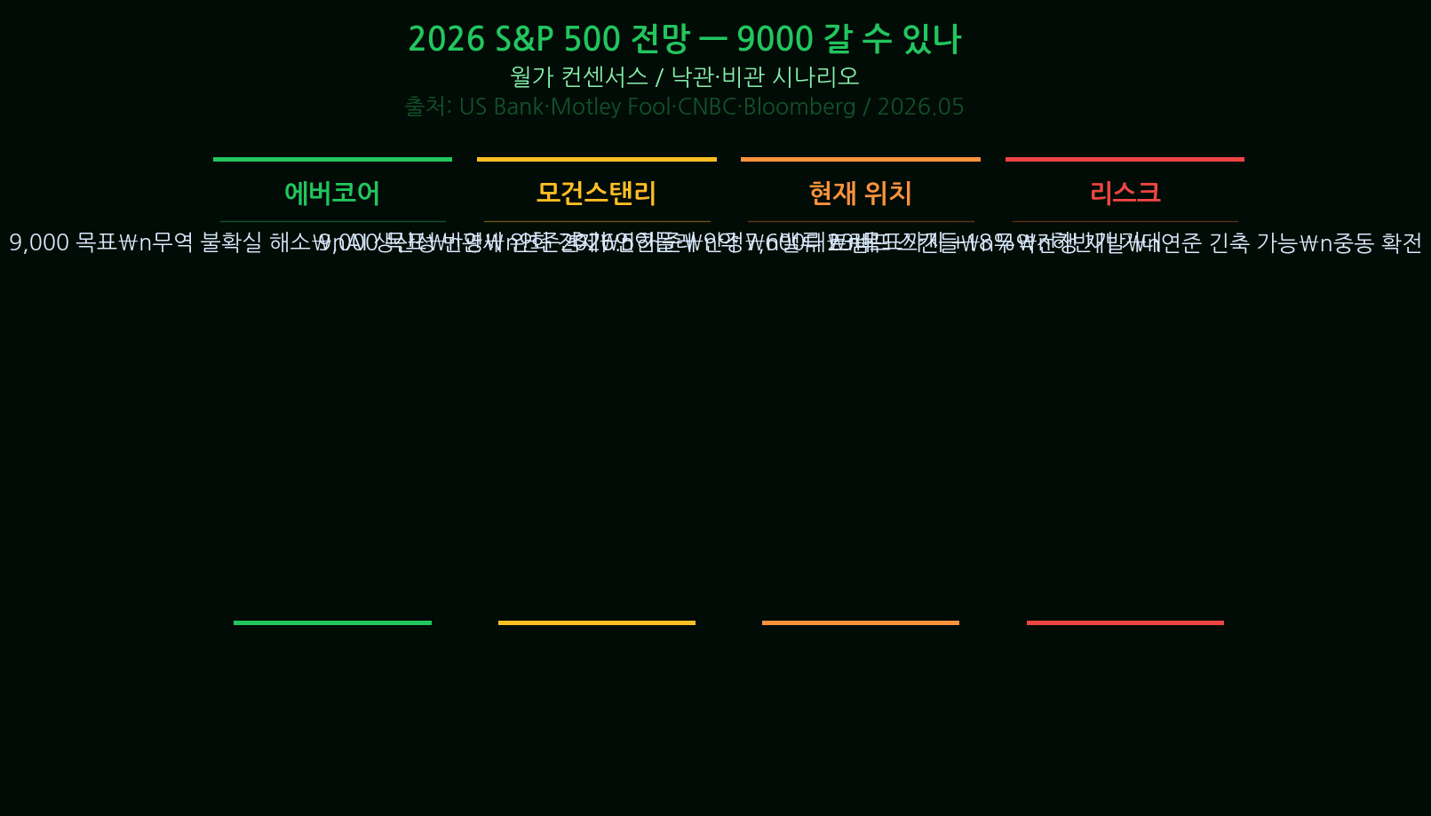 S&P 500 Trump 2026 S&P 500 Trump Outlook — Can It Reac