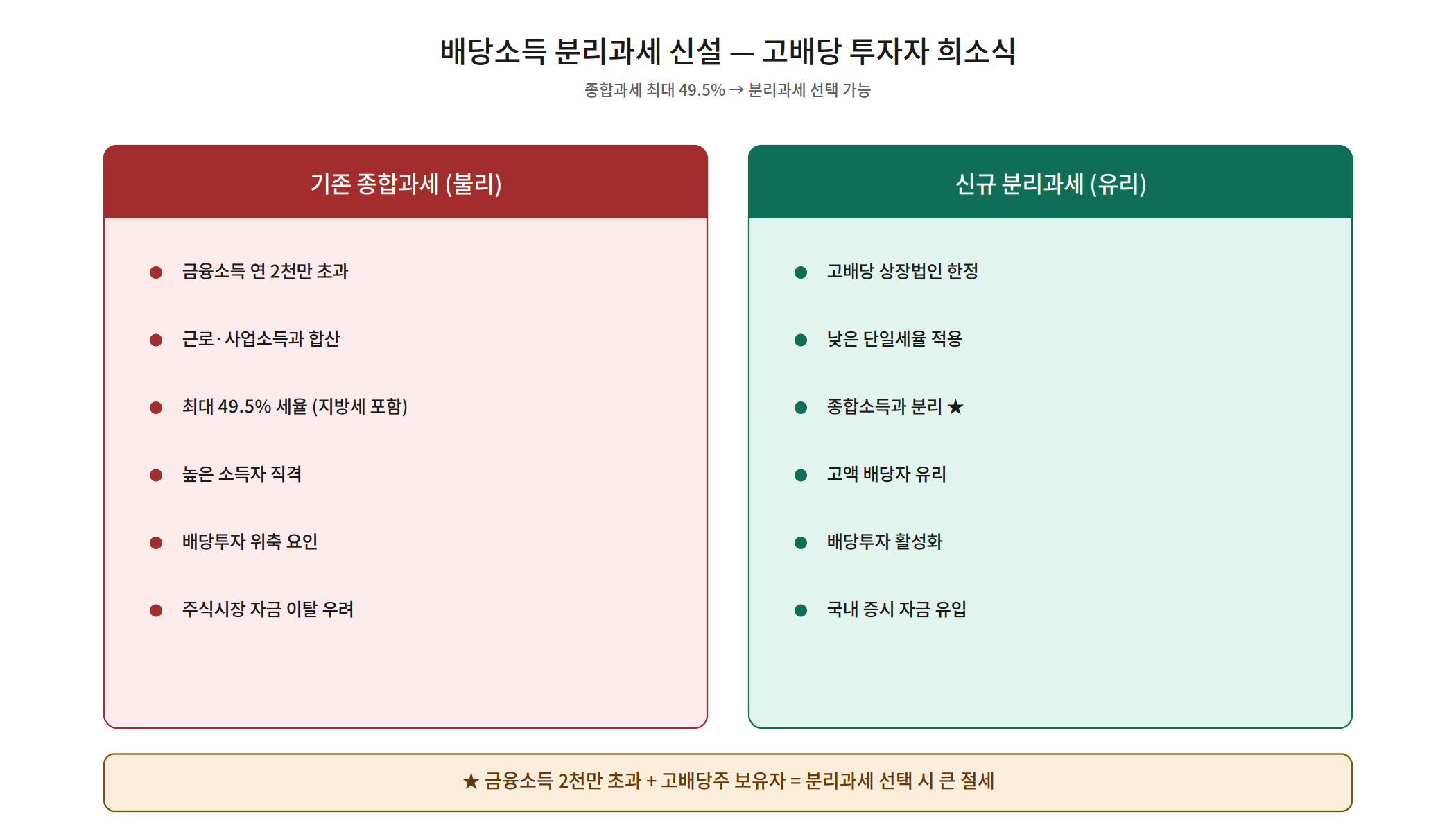 ISA 파격 개편 — 비과세 한도 확대와 9.9% 저율과세