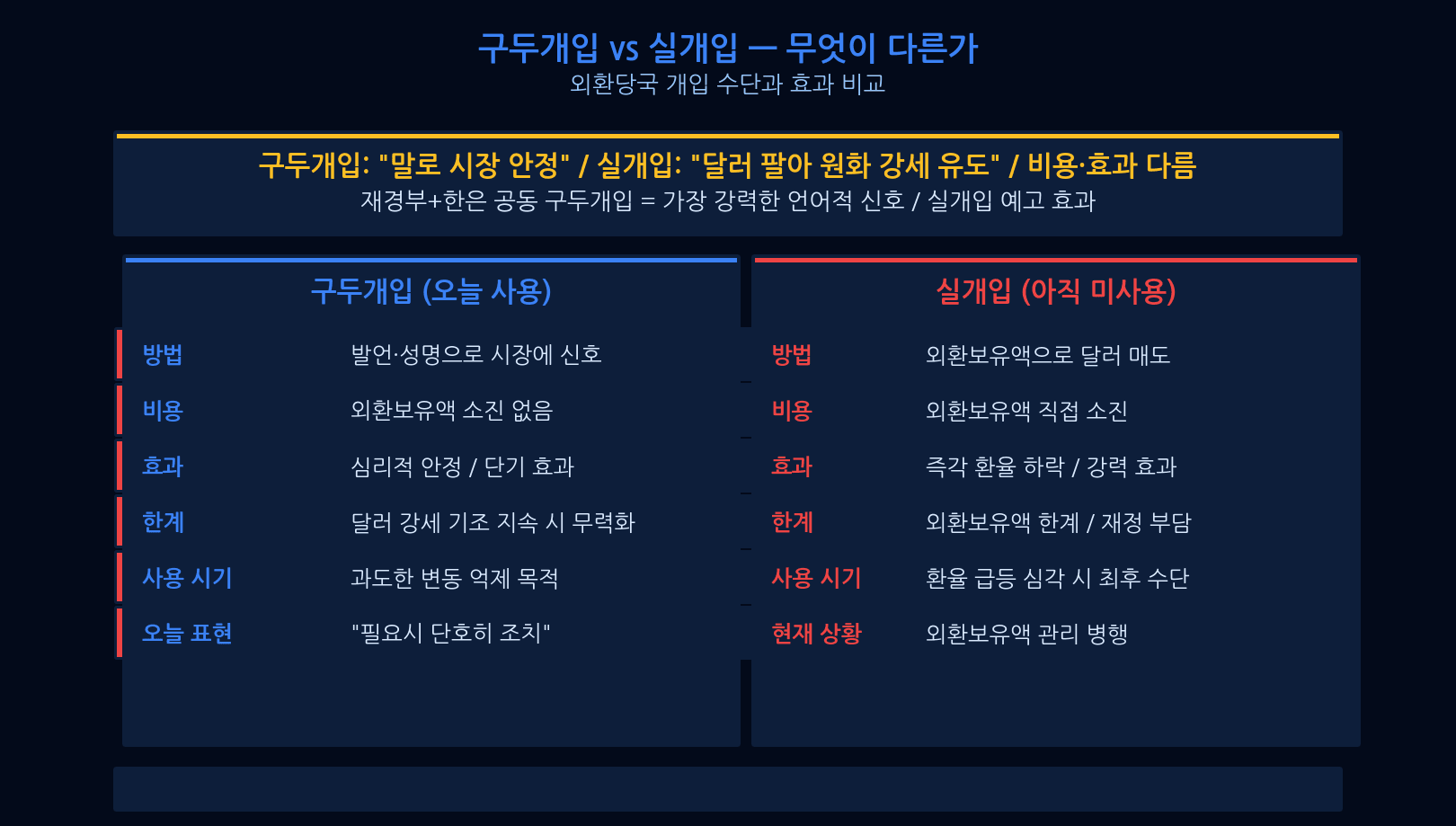 환율 급등 4가지 원인 분석
