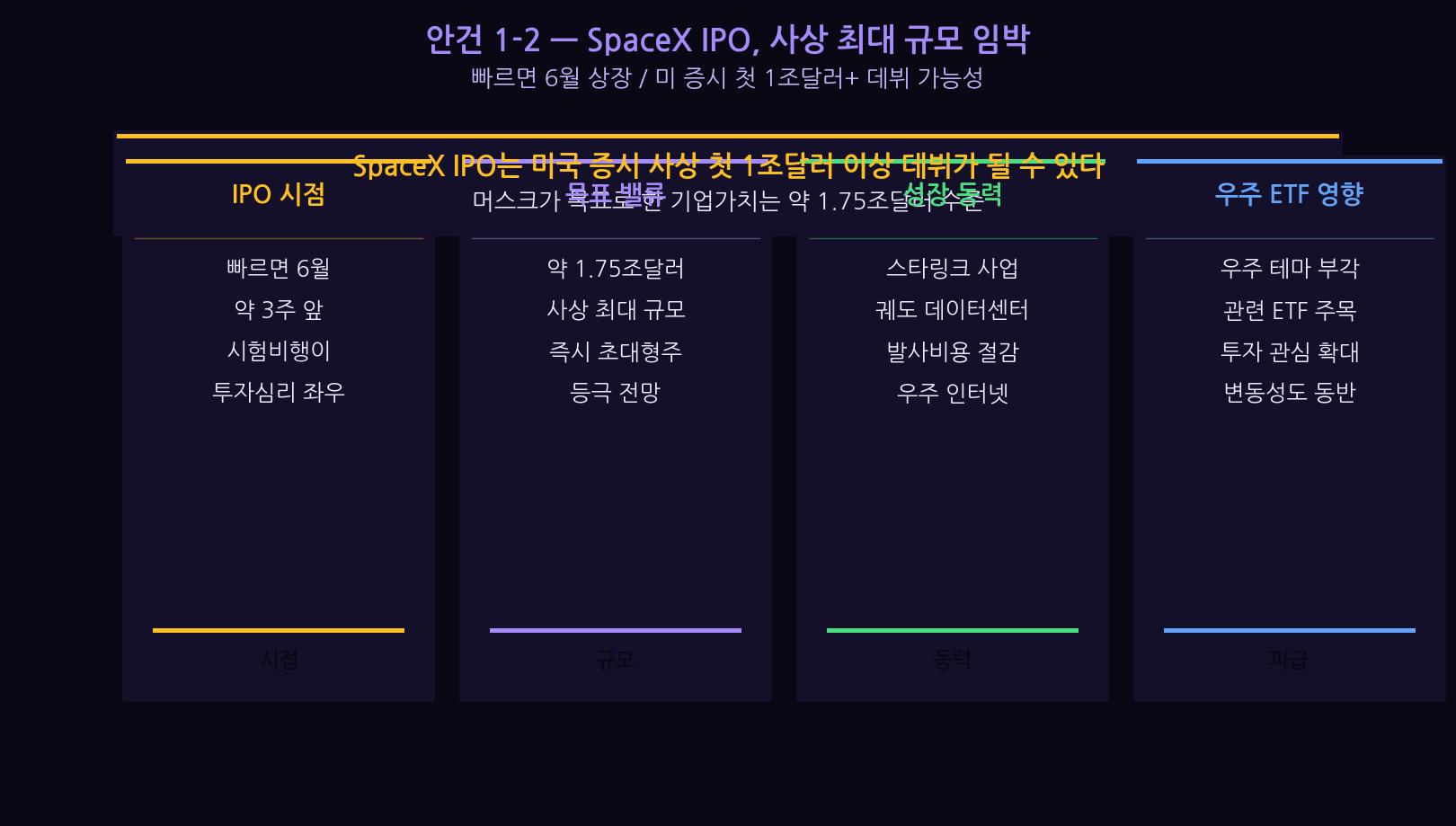 SpaceX IPO largest-ever potential — Global tech news