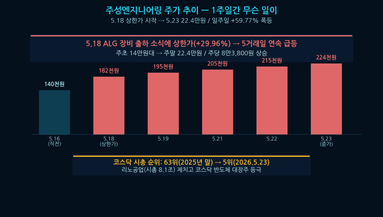 Jusung Engineering Jusung Engineering Financials — What the