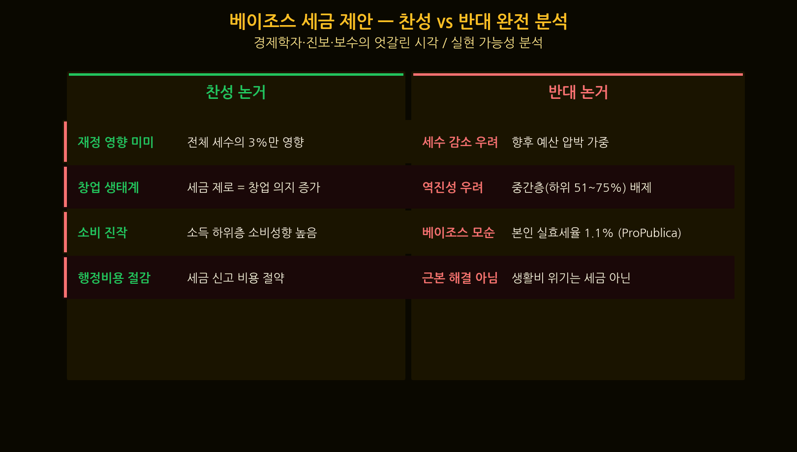Global wealth tax debate US EU Korea Singapore comparison