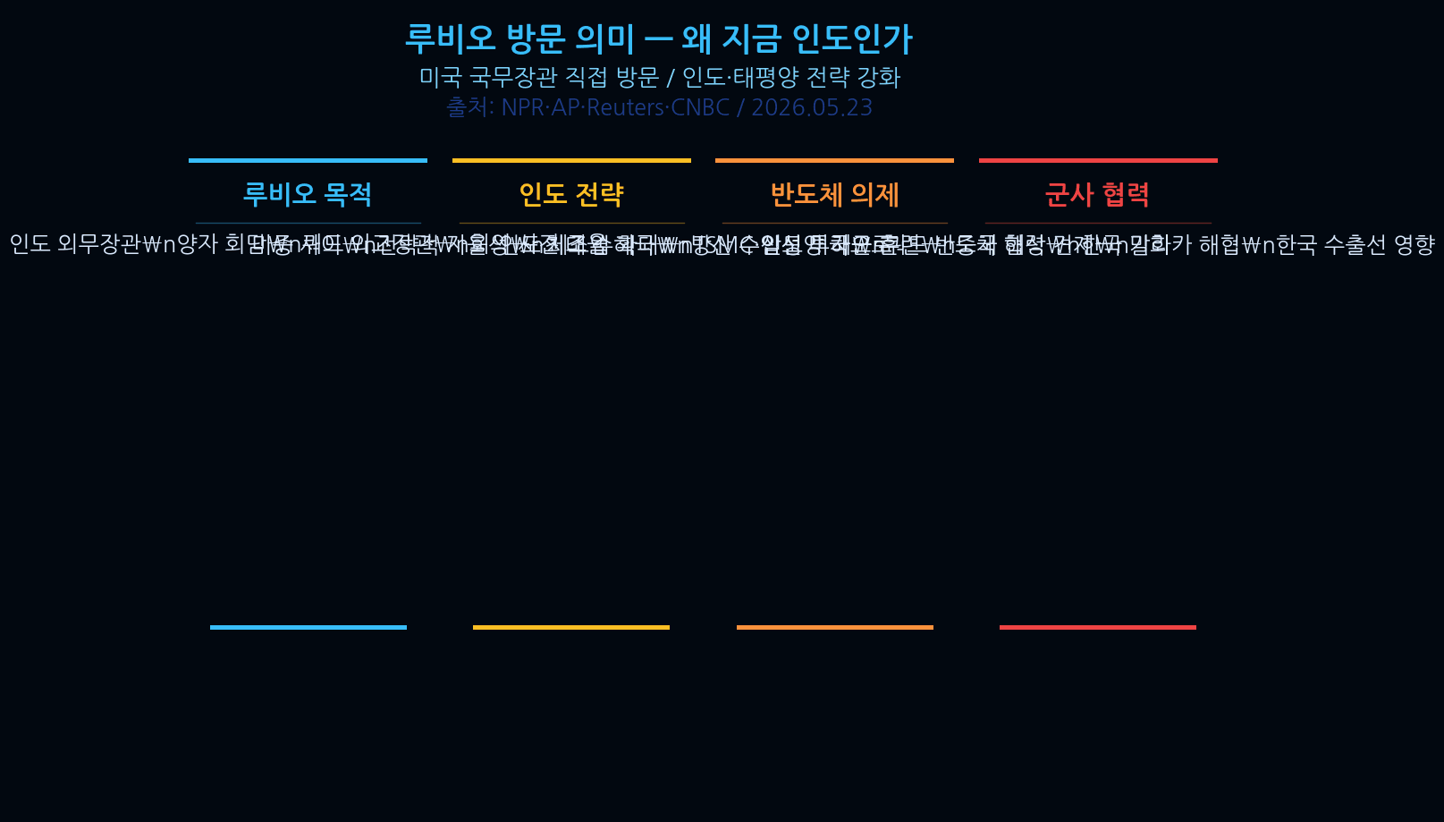 Quad summit Korea and the Quad — Should Korea Join