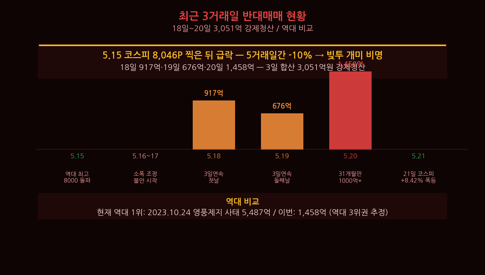 Credit balance all-time high 36.5 trillion won