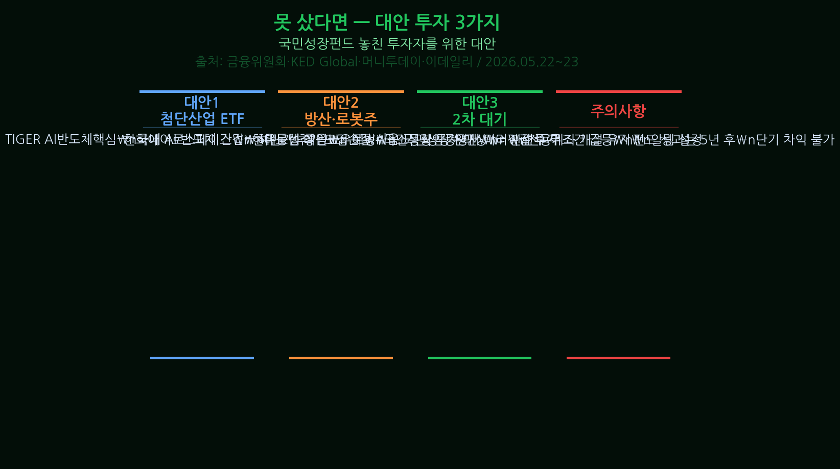 Korea Growth Fund sold out Three Alternatives If You Missed the Fun