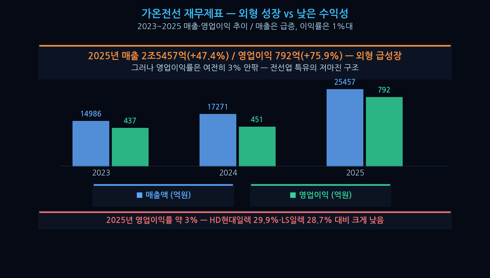 Gaon Cable financials — top-line growth vs thin margins