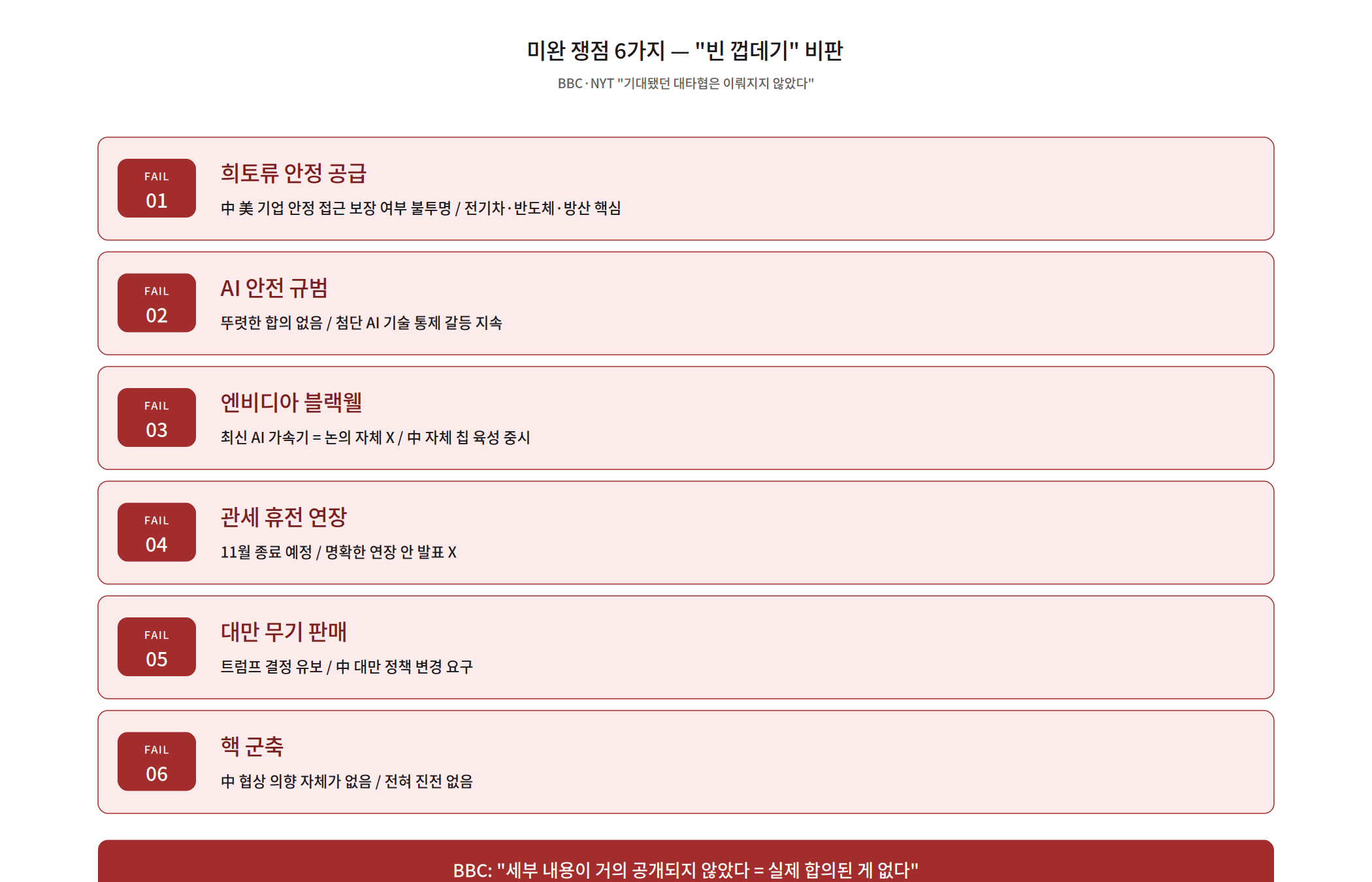 트럼프 방중 미완 쟁점 희토류 AI 블랙웰 관세 휴전 대만 핵군축
