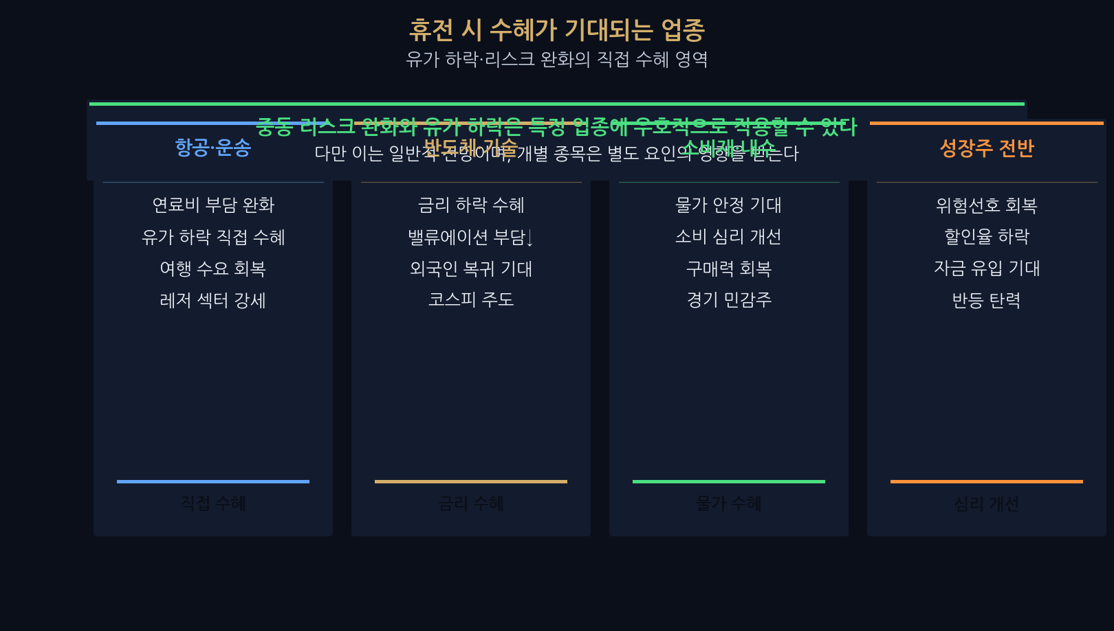 Korea market next week — truce winners (airlines, chips, consumer)