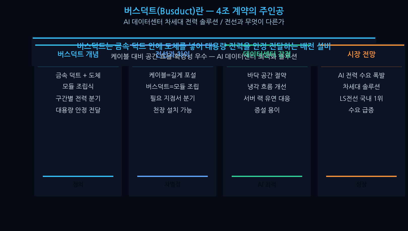 Busduct vs traditional cable — Gaon Cable Meta deal focus