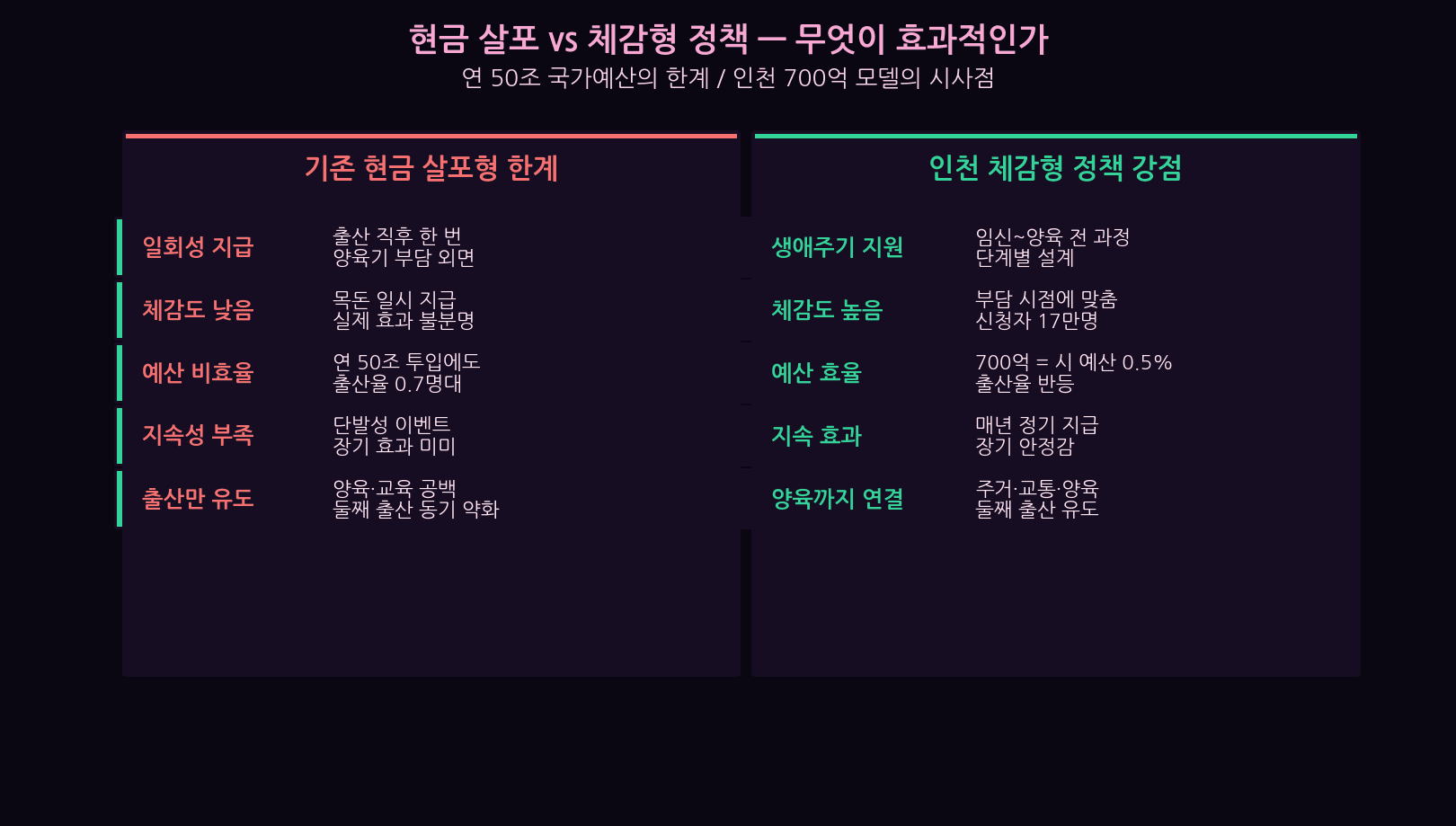 Lump sum vs lifecycle birth incentive policy efficiency comparison