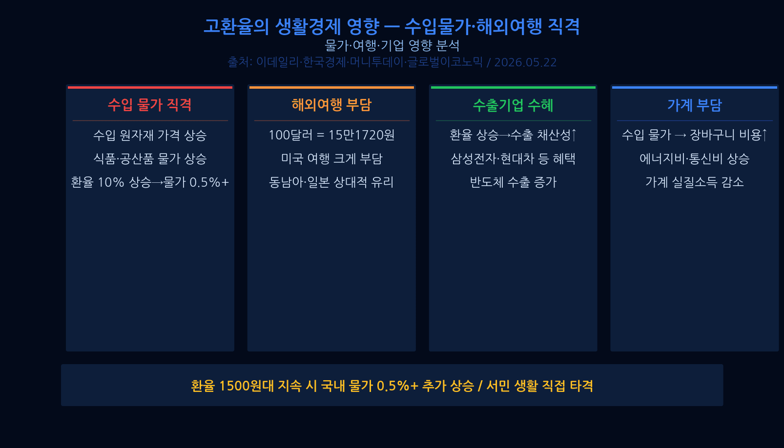 환율 전망 시나리오