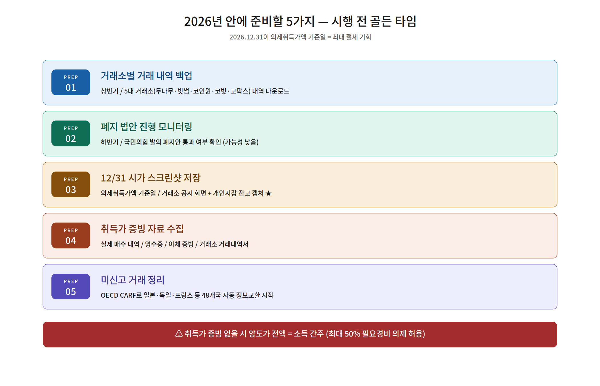 가상자산 과세 주의사항 — 코인 교환, 에어드랍, CARF