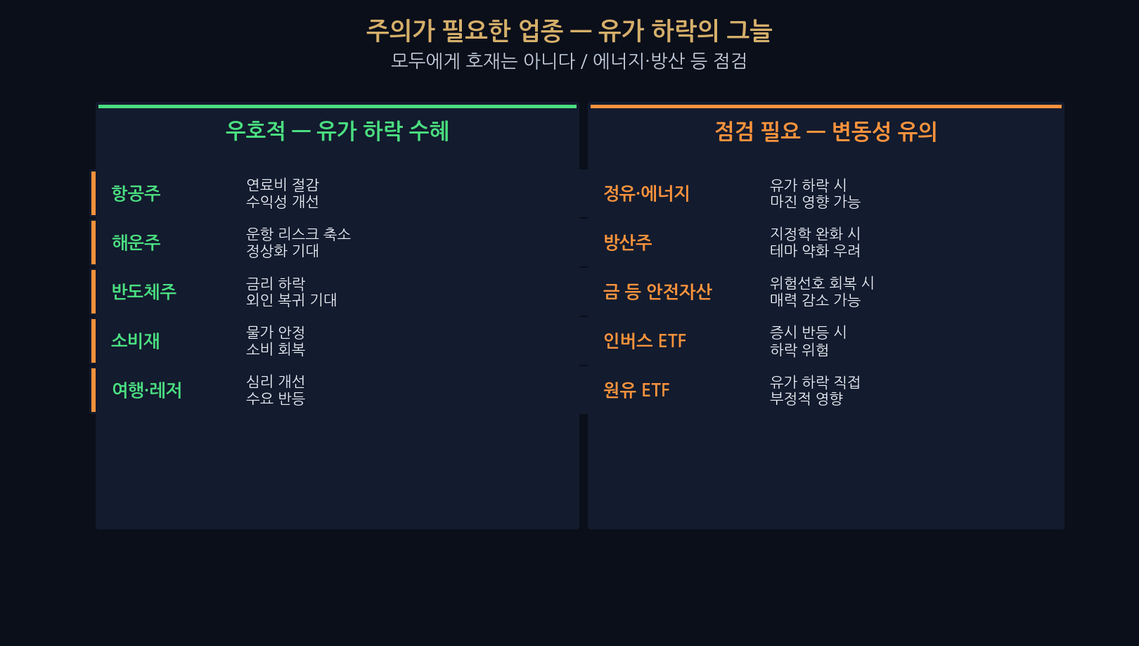 Korea market next week — at-risk sectors under a truce