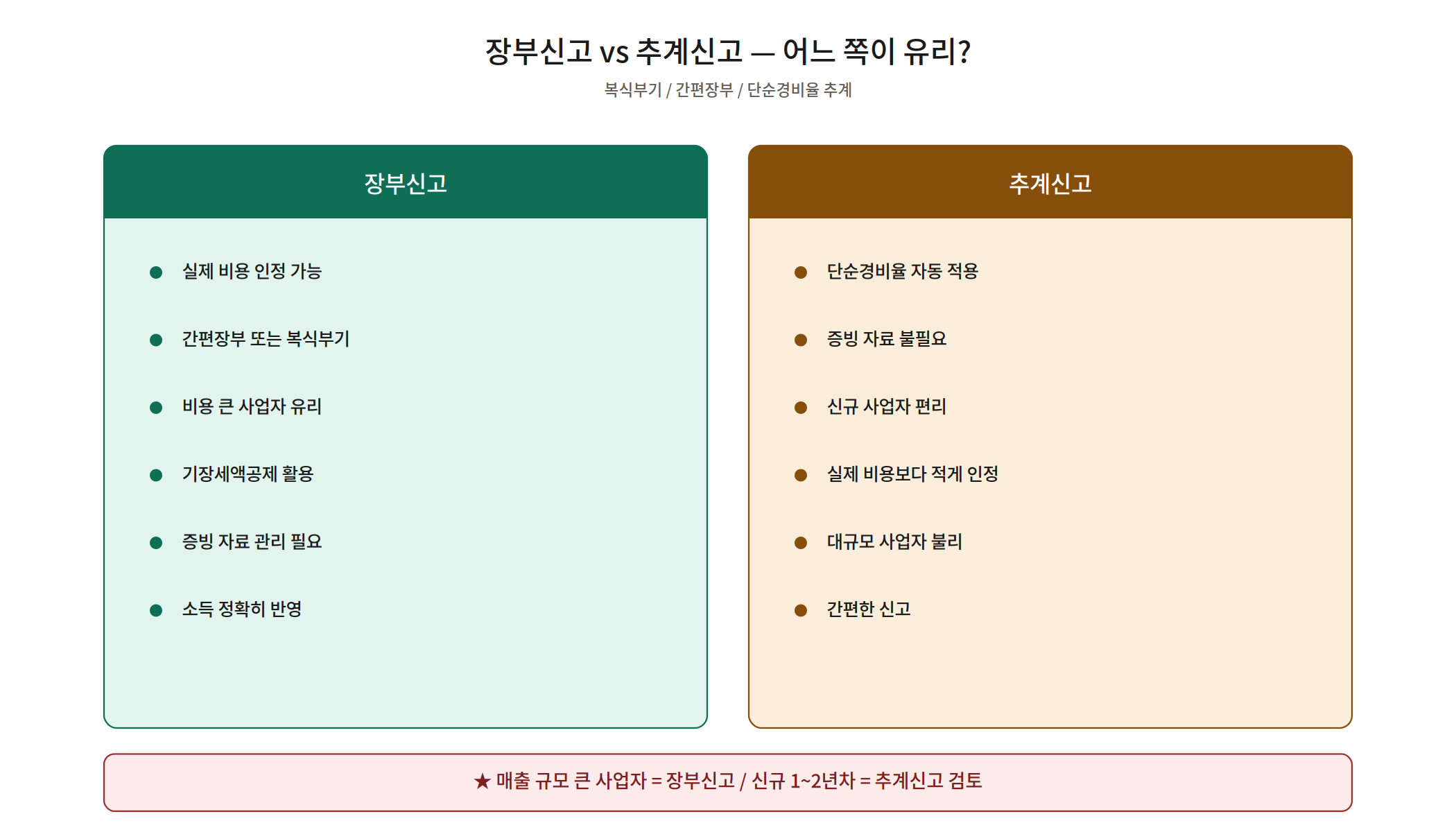 N잡러가 놓치는 종합소득세 공제 6가지