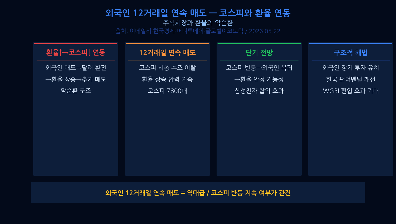 고환율 투자 5대 전략