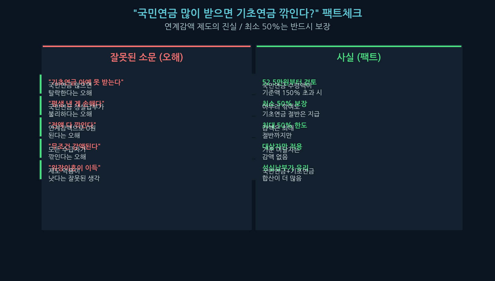 Korea pension 2026 link-deduction fact-check