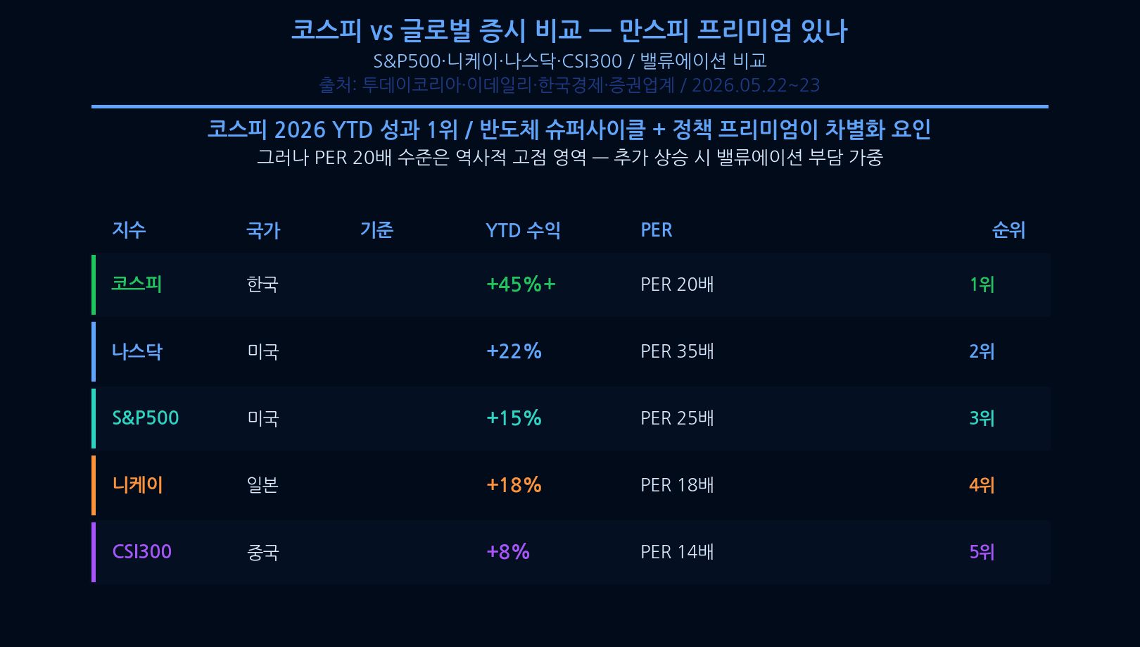 KOSPI 10000 Sector-by-Sector KOSPI 10000 Winners