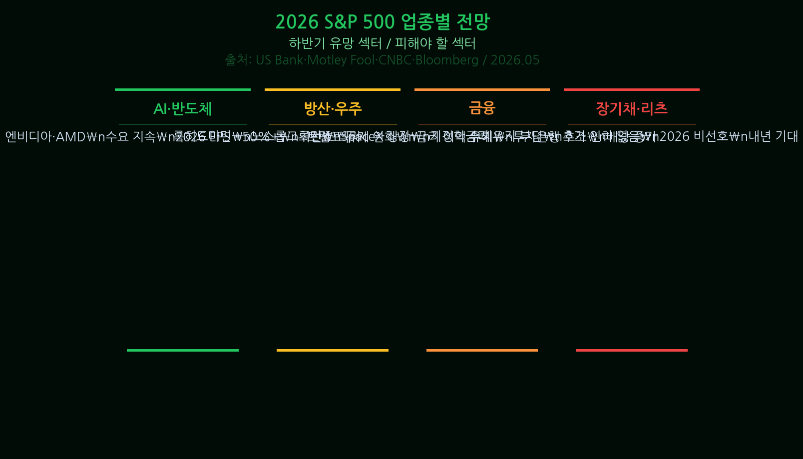 S&P 500 Trump 2026 S&P 500 Sector Outlook