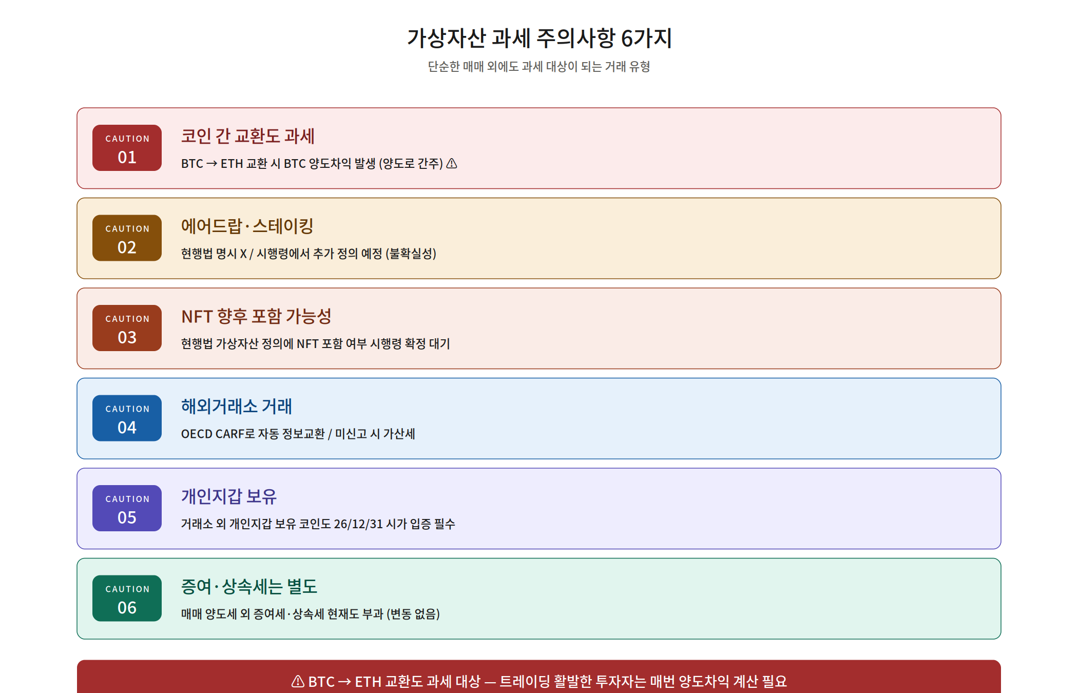 2026년 가상자산 세금 준비 체크리스트 5가지