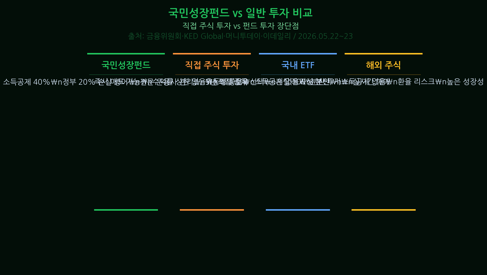Korea Growth Fund sold out The Shadow Side — 5-Year Lockup vs. Tax