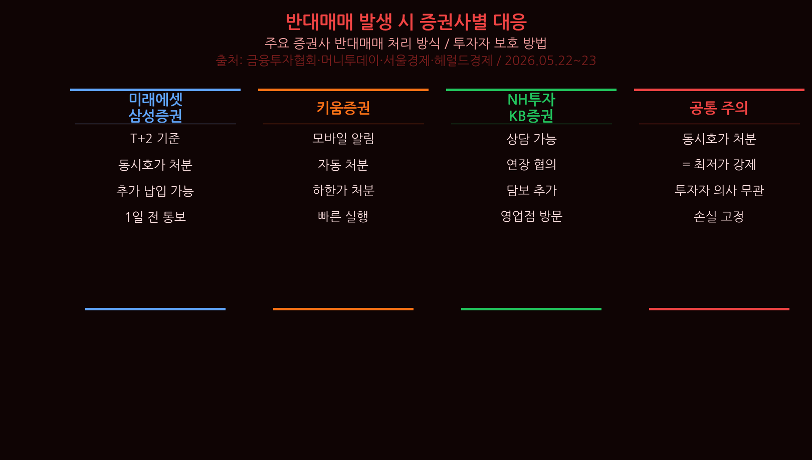 Samsung margin debt 5 Strategies for Korean Investors — Tick