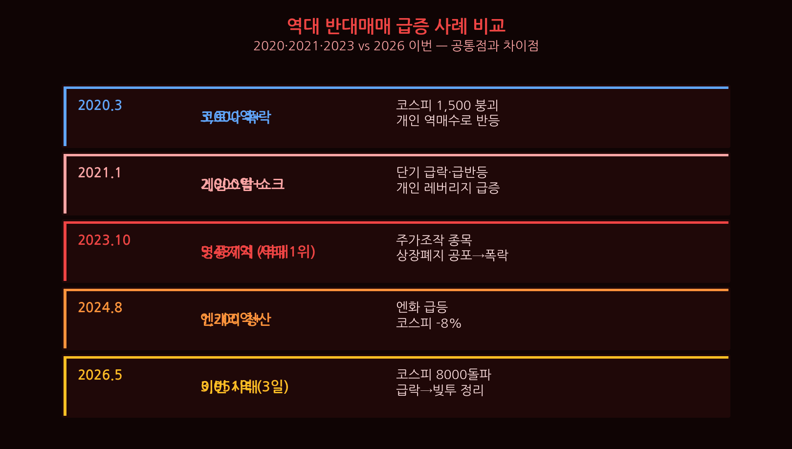 Margin trading credit loan comparison Korea
