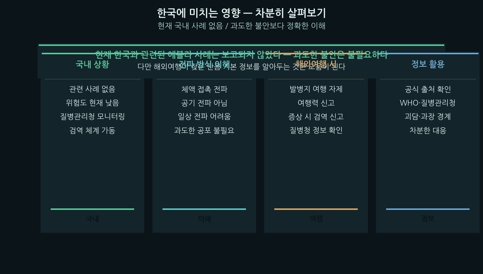 Congo Ebola outbreak — impact on Korea (no cases reported)