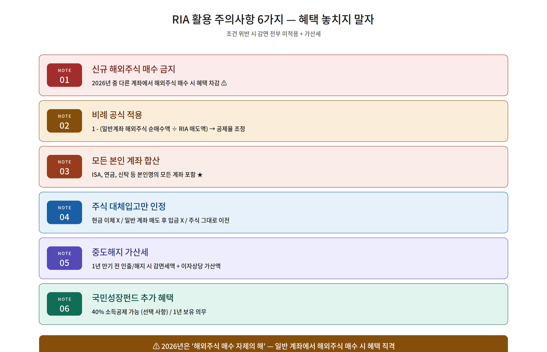 RIA 계좌 절세 주의사항 6가지