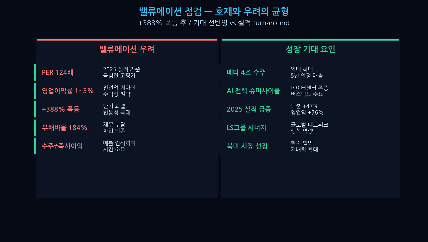 Gaon Cable valuation — PER 124x vs Meta-driven growth