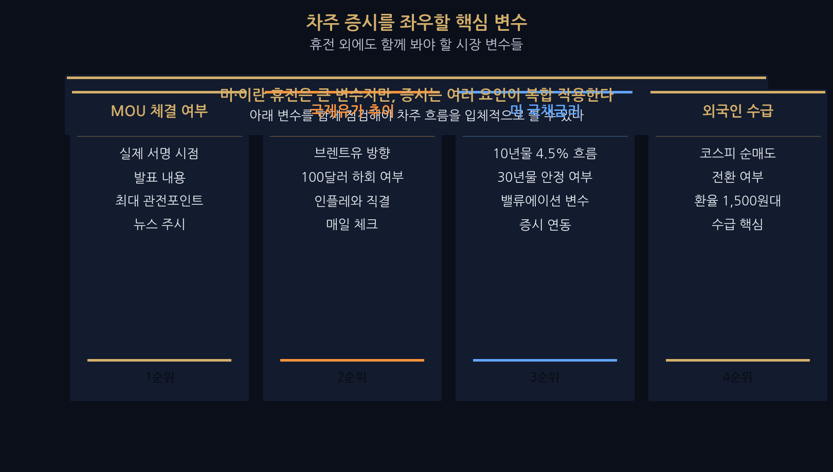 Korea market next week — key variables (MOU, oil, yields, flows)