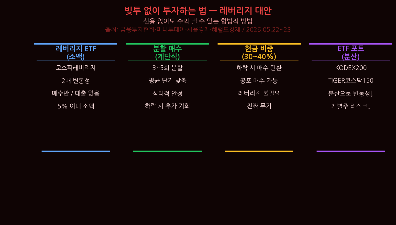 Samsung margin debt Conclusion — What the Samsung Margin Deb