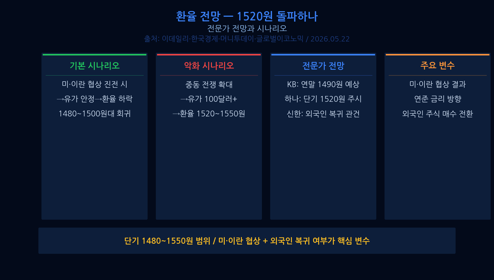 외국인 연속 매도와 코스피 연동