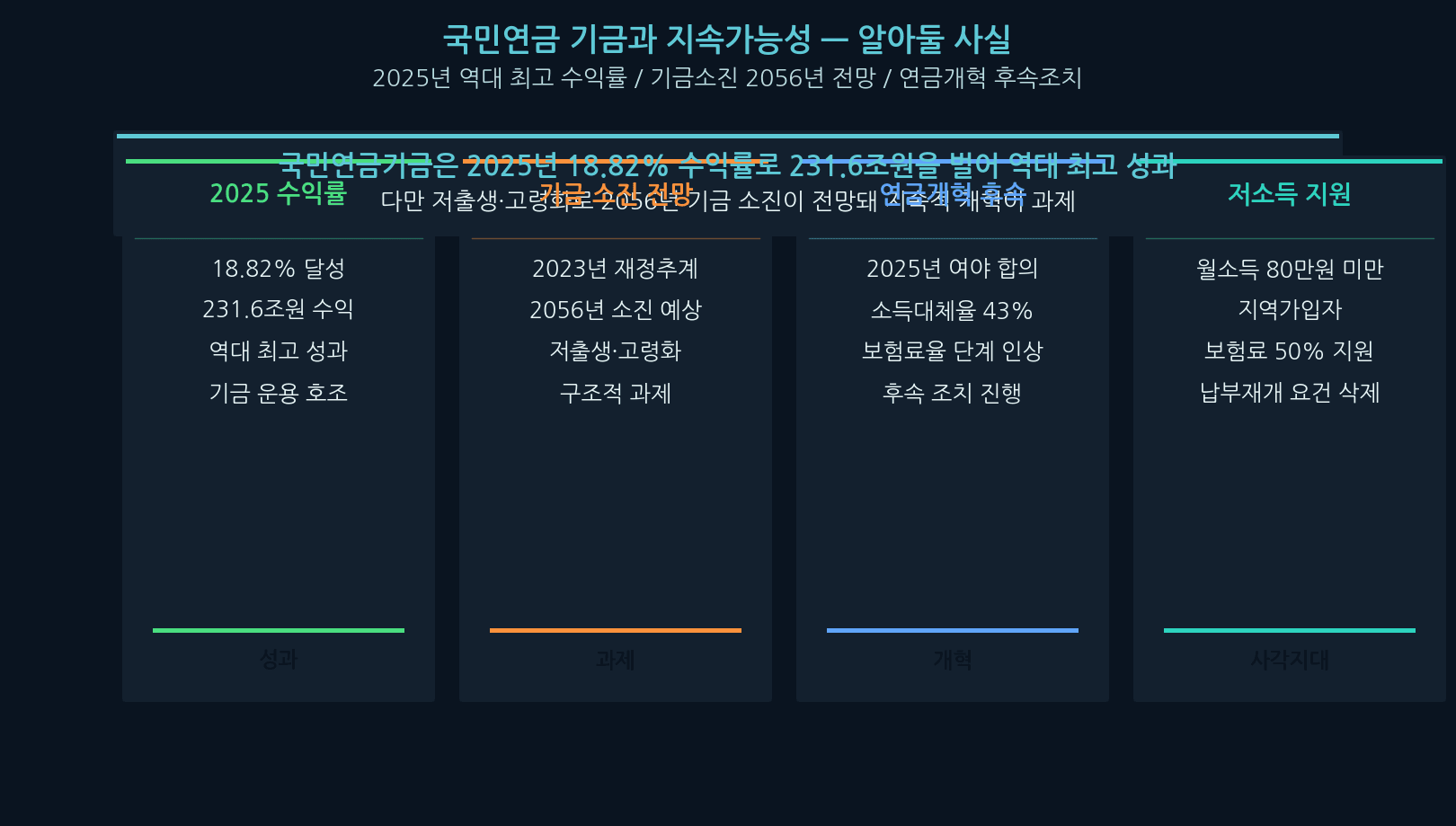 National Pension Fund sustainability — Korea pension 2026 reform