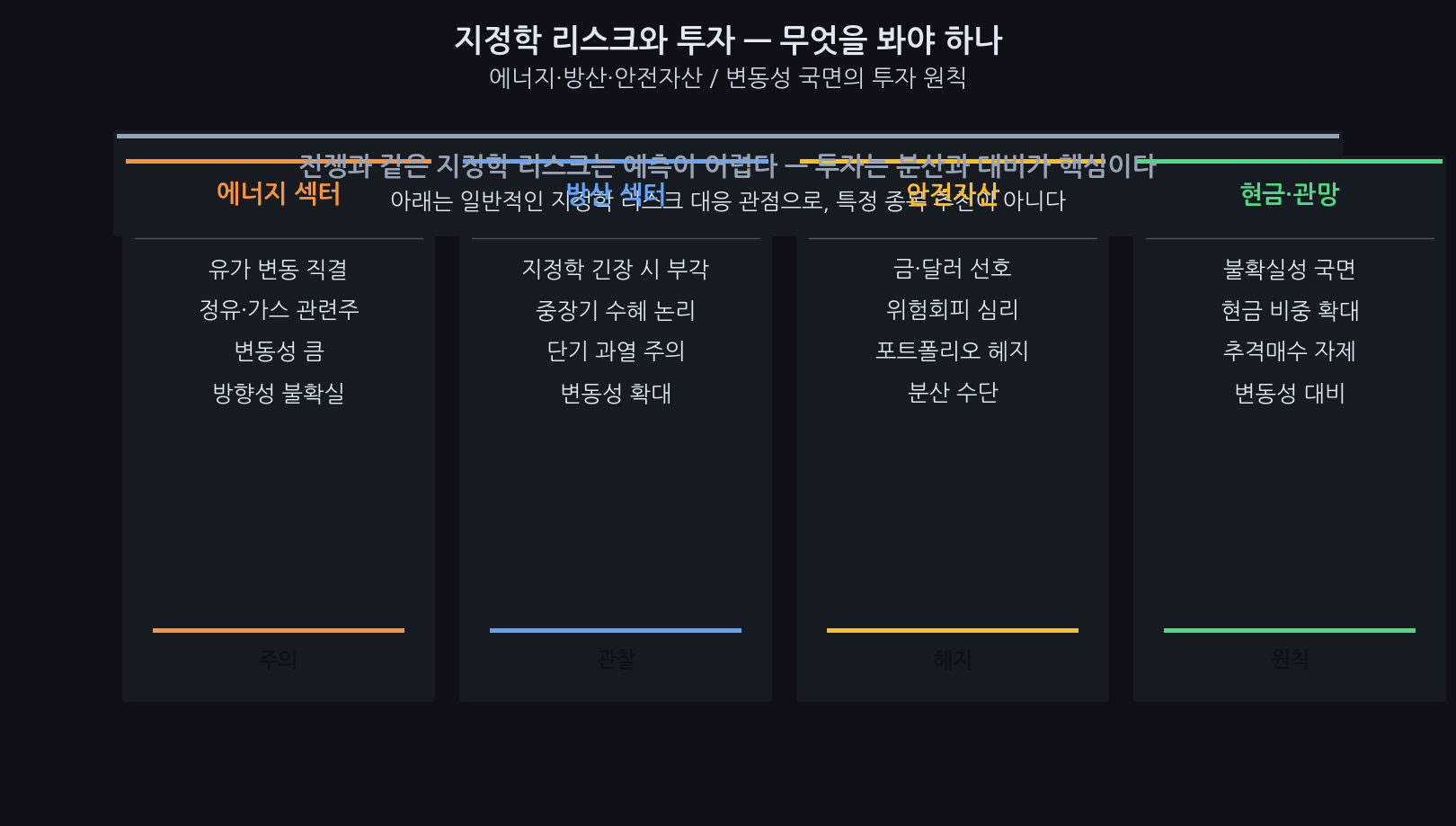 Iran war 5 Strategies for Korean Investors — Iran