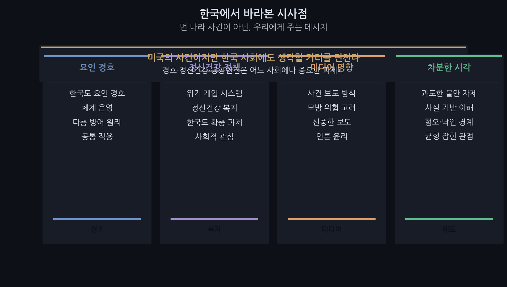 White House shooting — Korea-relevant takeaways