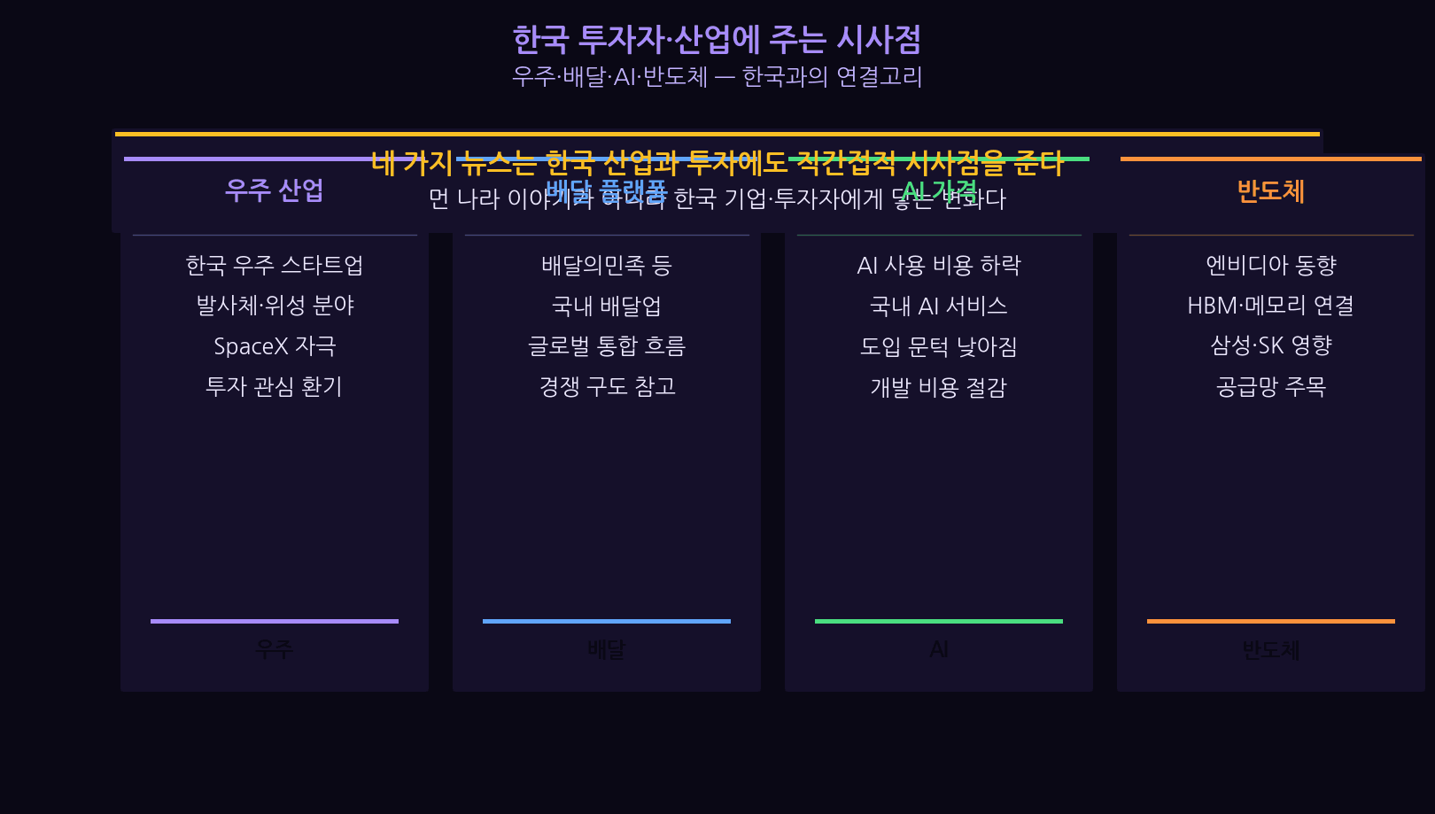 Global tech news — Korean investor and industry takeaways
