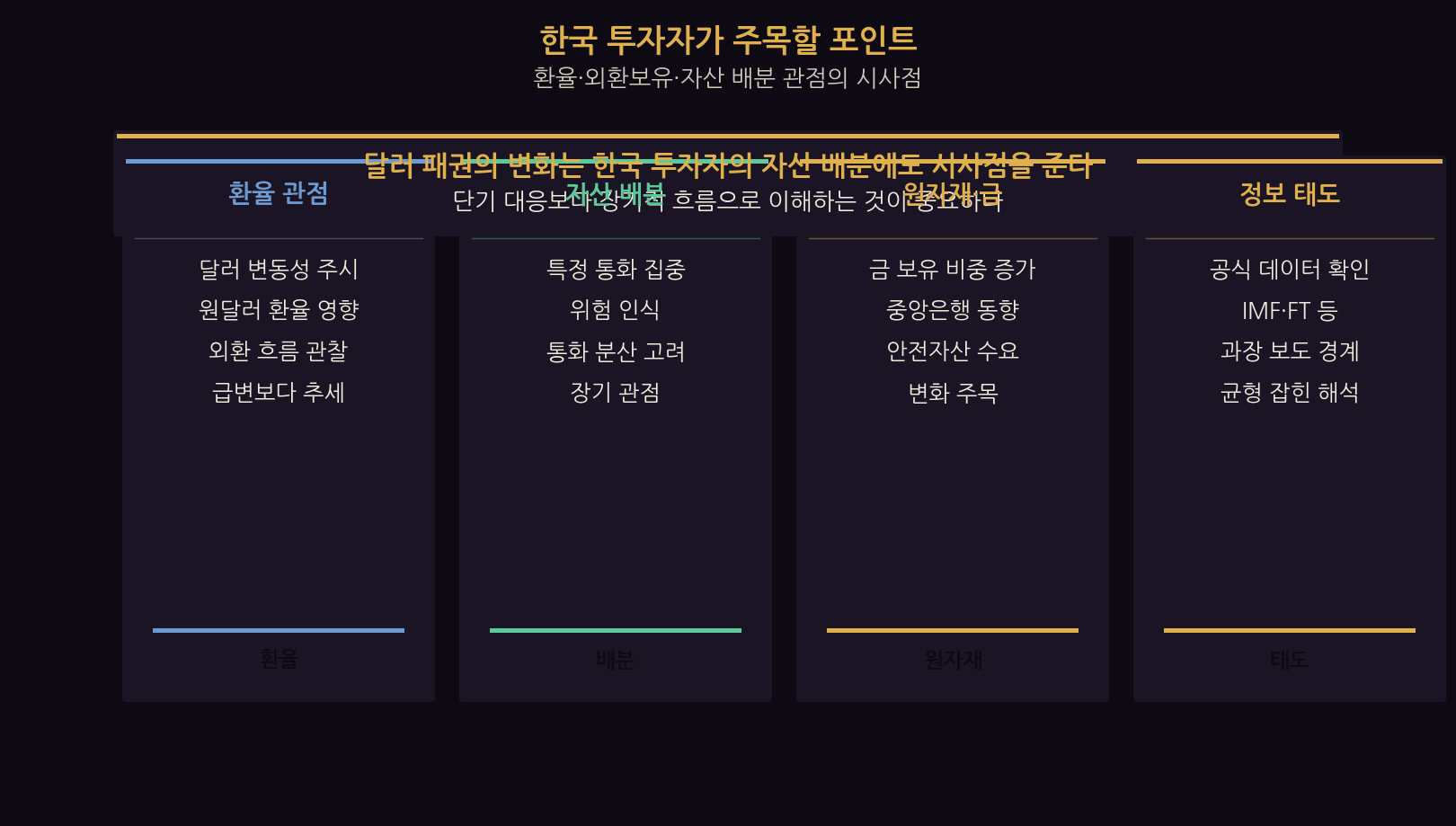 Petrodollar shift — what Korean investors should watch