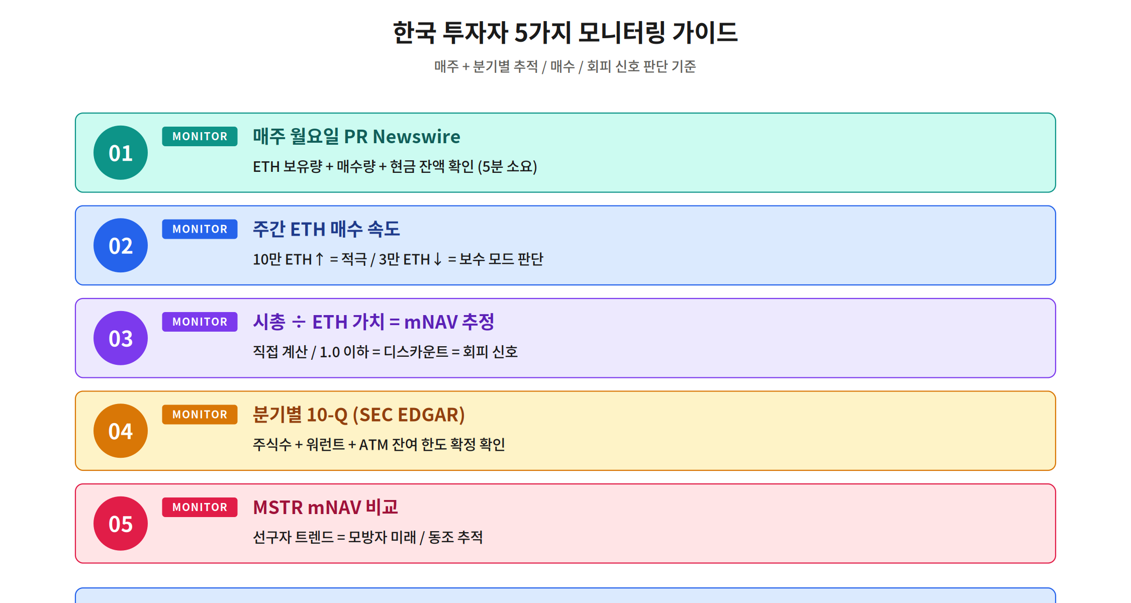 비트마인 BMNR 한국 투자자 5가지 모니터링 가이드 매주 월요일 PR Newswire mNAV 추적