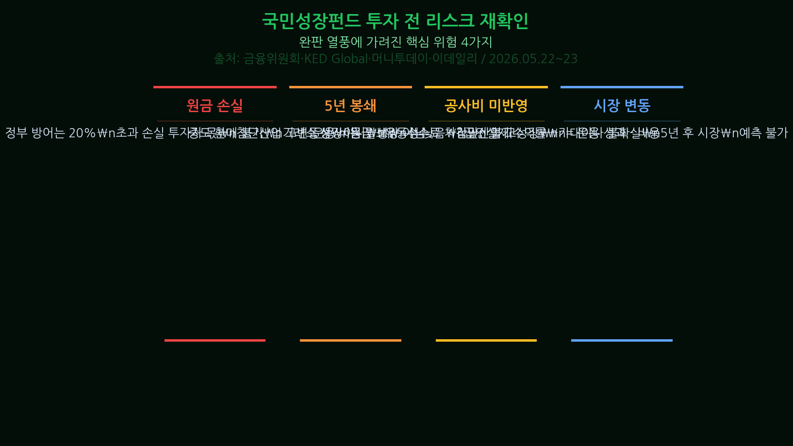 Korea Growth Fund sold out 5 Strategies for Korean Investors — Alte