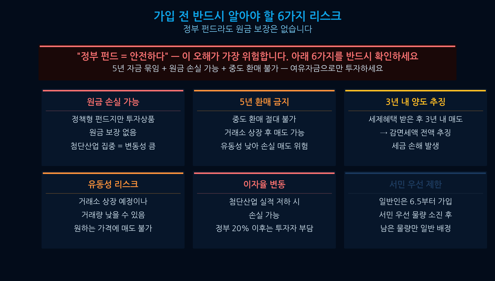 Korea National Growth Fund key risks 5 year lock mandatory hold no guarantee