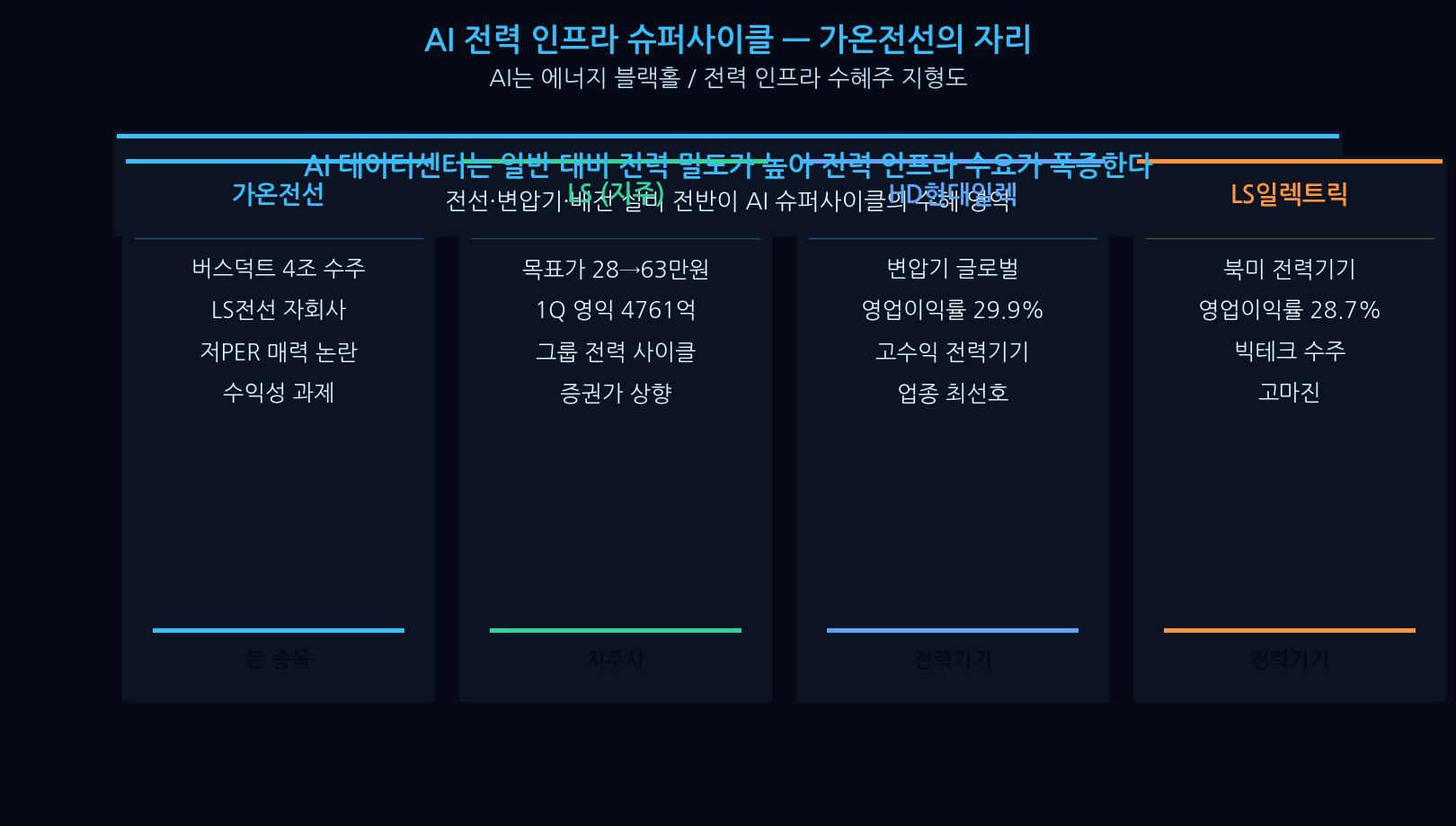 AI power-infrastructure super-cycle — Gaon Cable position