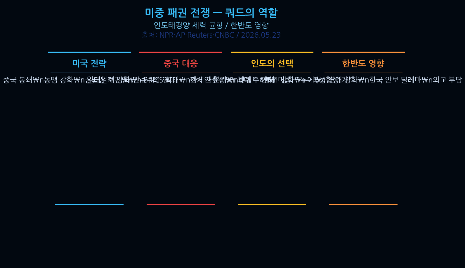 Quad summit 5 Strategies for Korean Investors — Quad