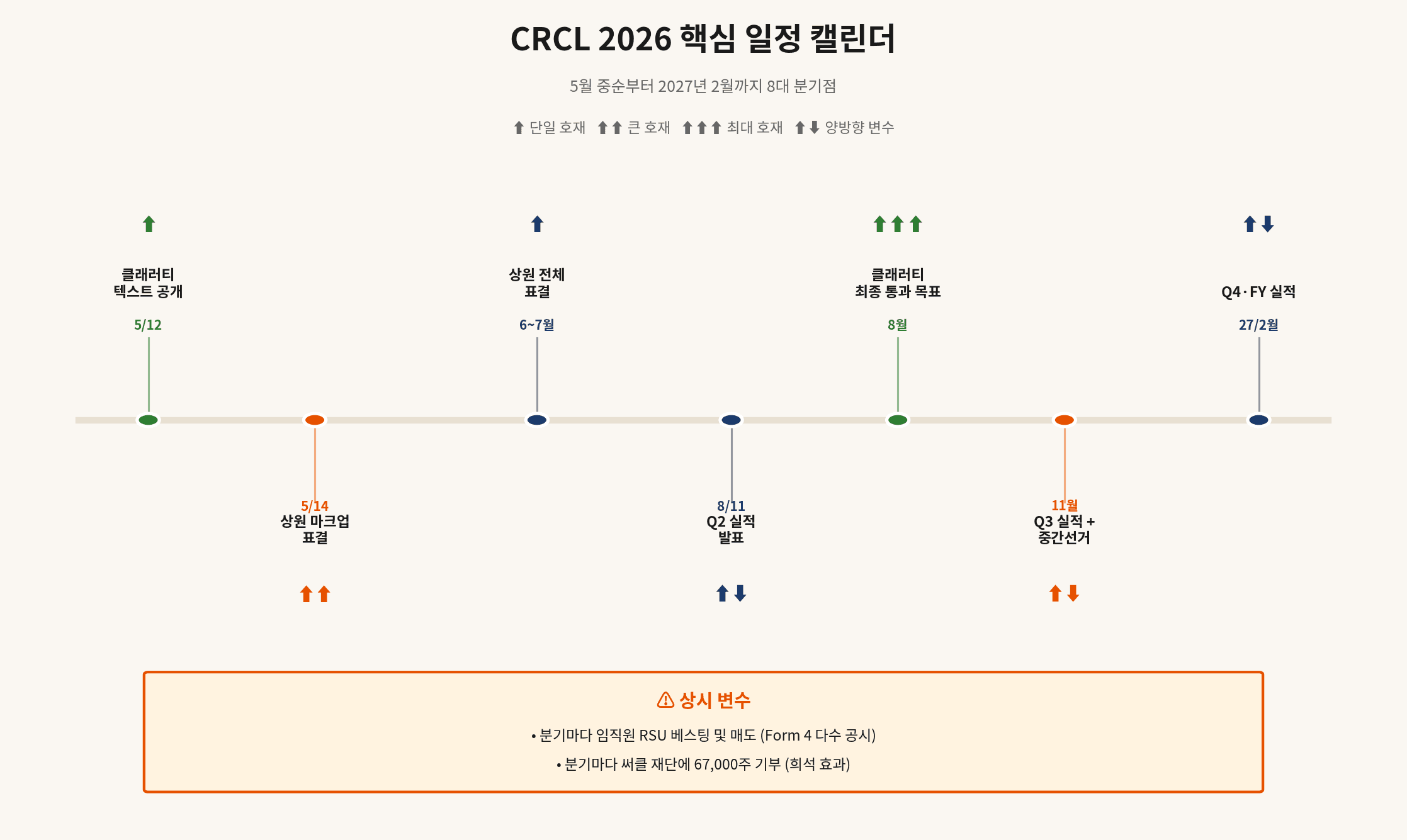 CRCL 2026 calendar — eight pivot points summary