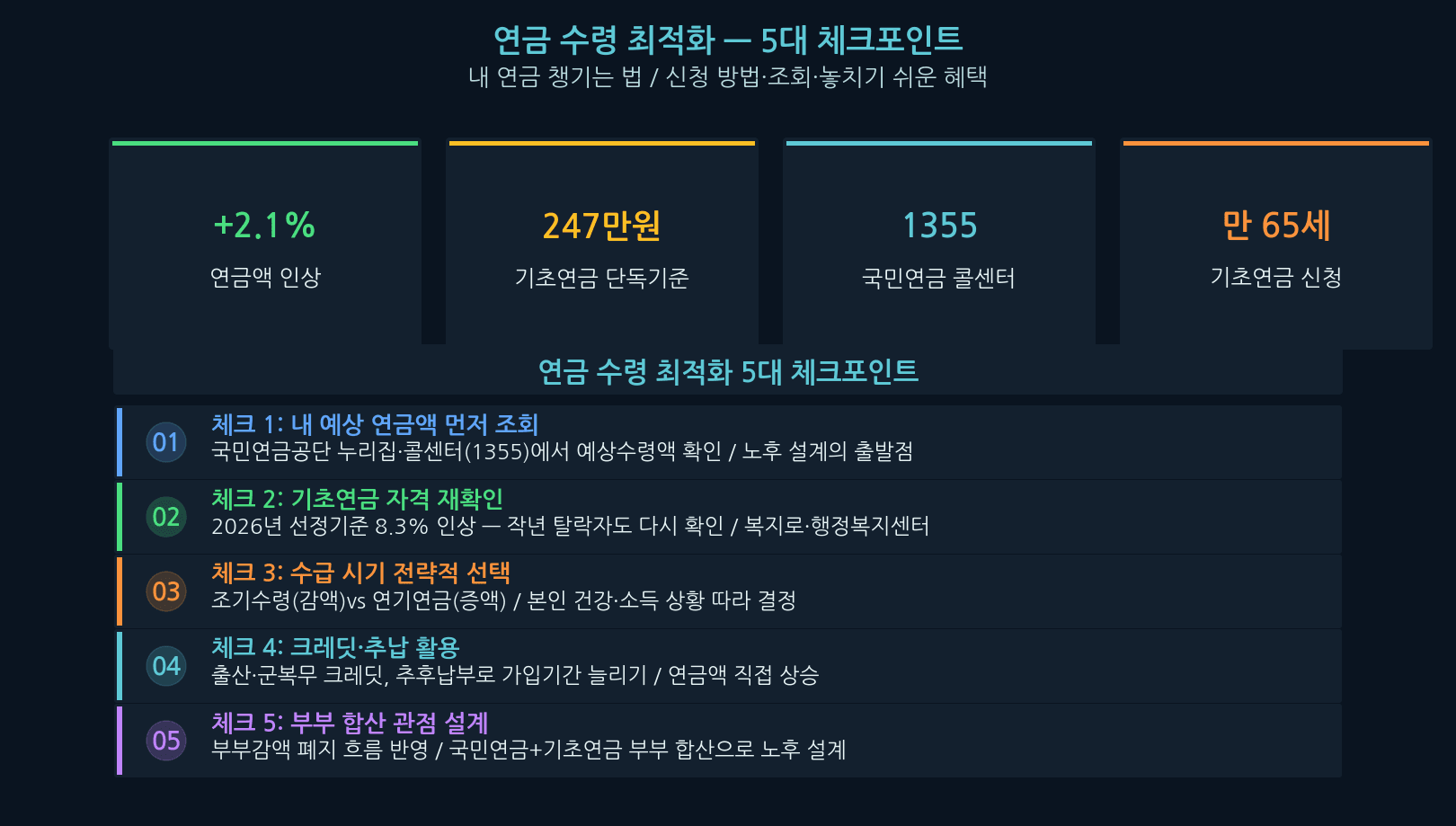 Korea pension 2026 — five claim checkpoints